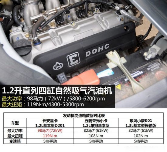 长安星卡小型2.7米冷藏车发动机排量