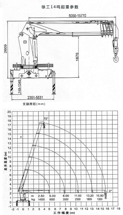 徐工14吨双联泵随车吊起重参数图片 徐工14吨双联泵随车吊起重参数图片