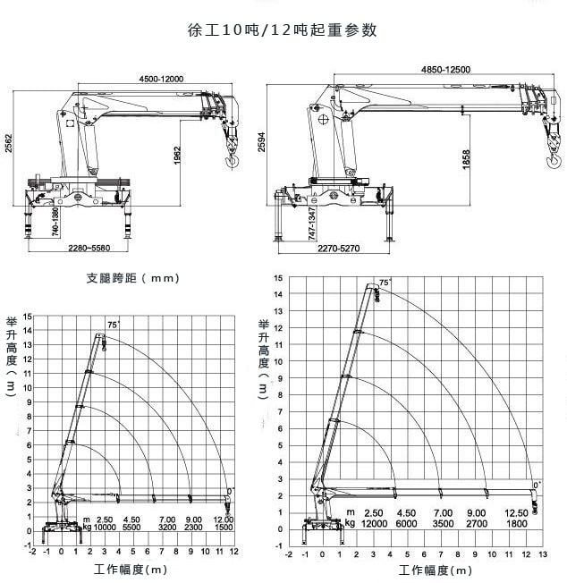 东风小三轴10吨随车吊起重参数图片 东风小三轴10吨随车吊起重参数图片