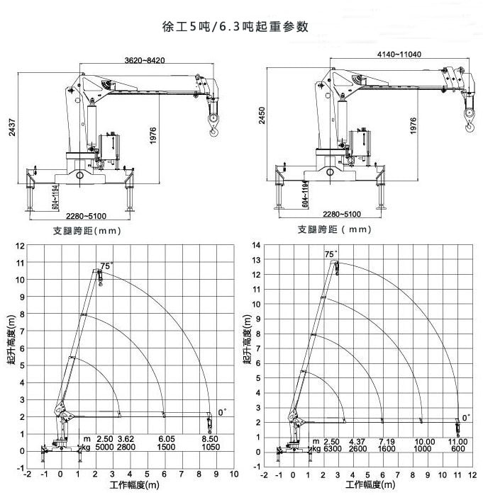 徐工6.3吨随车吊起重参数图片 徐工6.3吨随车吊起重参数图片