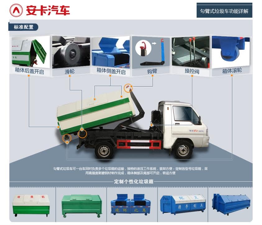 福田3方勾臂式垃圾车车型结构 福田3方勾臂式垃圾车车型结构