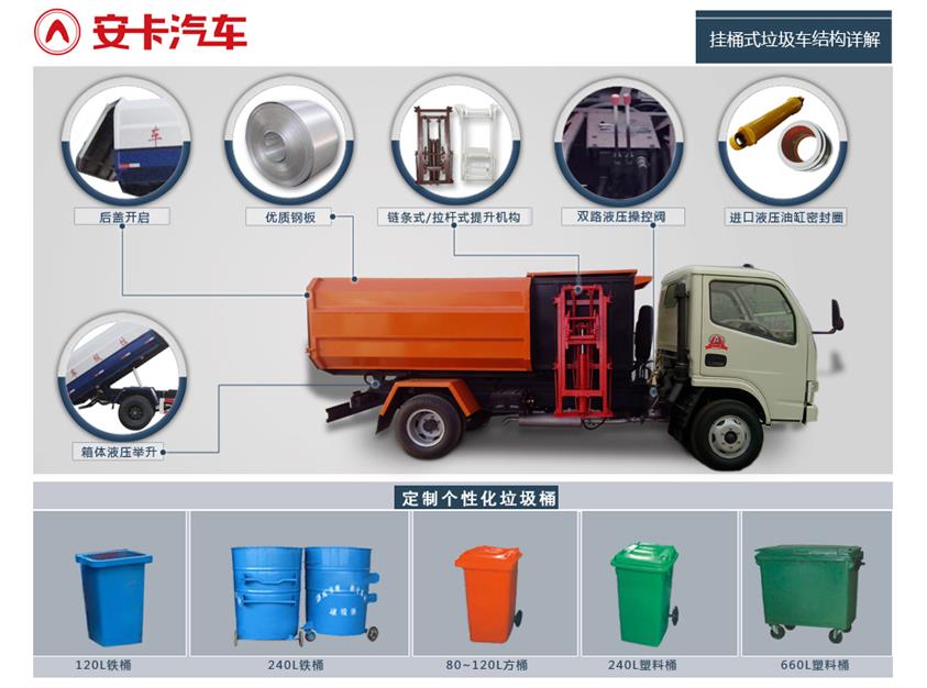 凯马3方挂桶垃圾车专用功能结构一览 凯马3方挂桶垃圾车专用功能结构一览