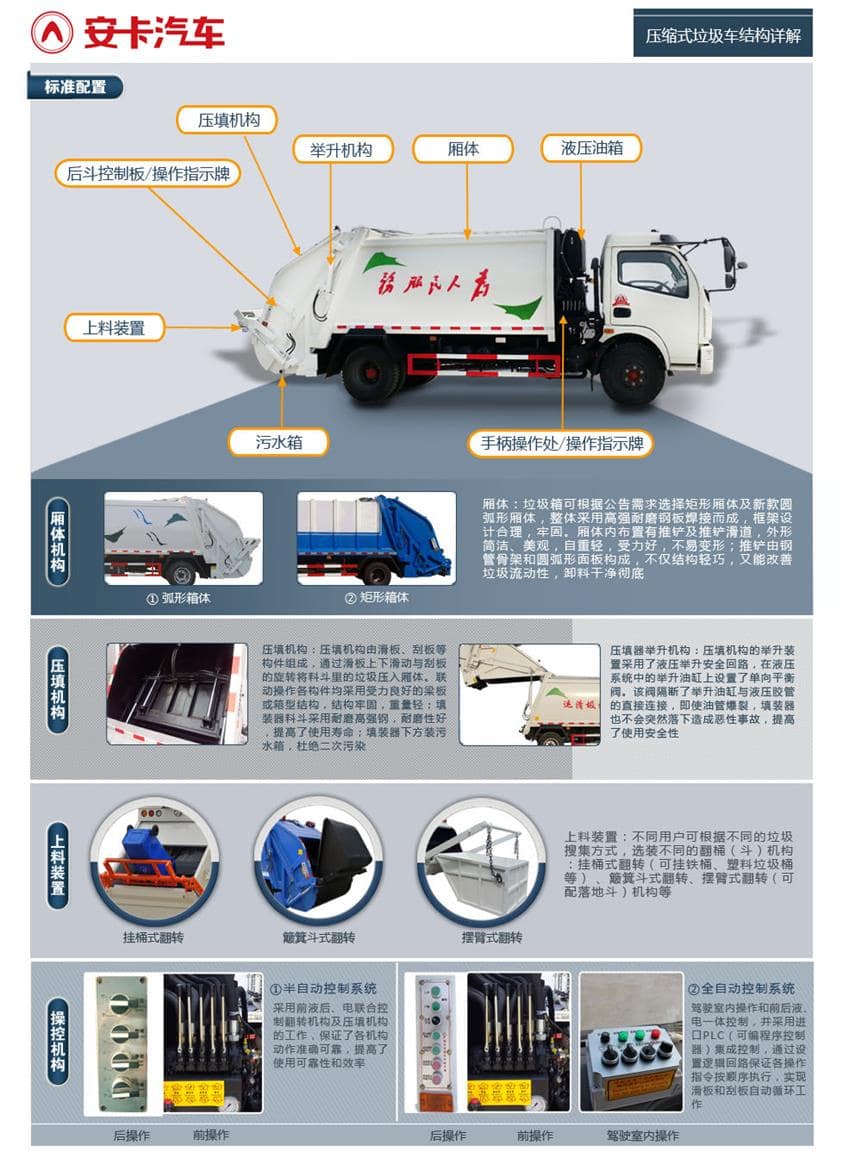 江铃3吨压缩垃圾车结构详解 江铃3吨压缩垃圾车结构详解