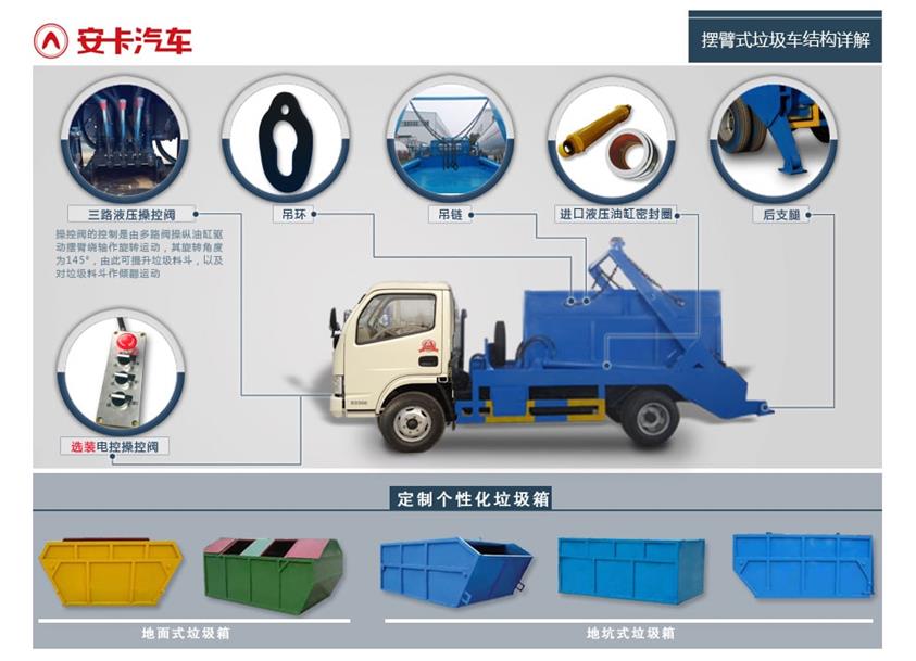 东风5方摆臂式垃圾车整车结构一览 东风5方摆臂式垃圾车整车结构一览