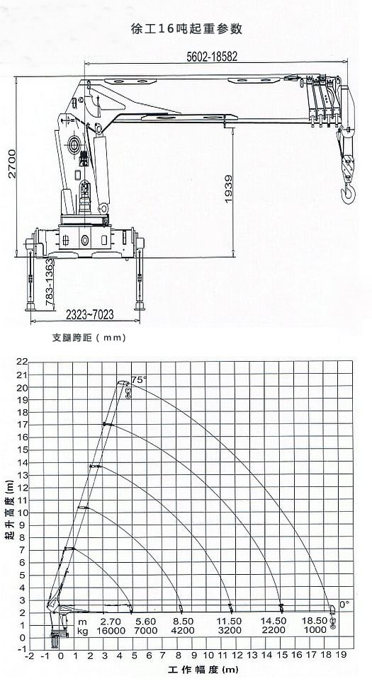东风柳汽徐工16吨随车吊参数图片 东风柳汽徐工16吨随车吊参数图片