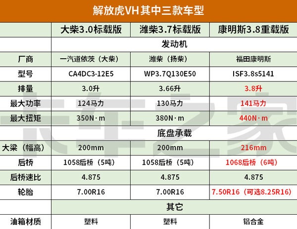 解放虎V5.6米平板清障车图片(九) 解放虎V5.6米平板清障车图片(九)