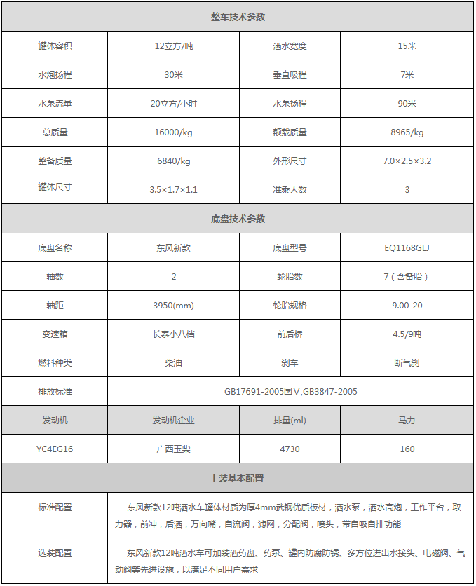 1581737447925319.png 东风新款12吨.png