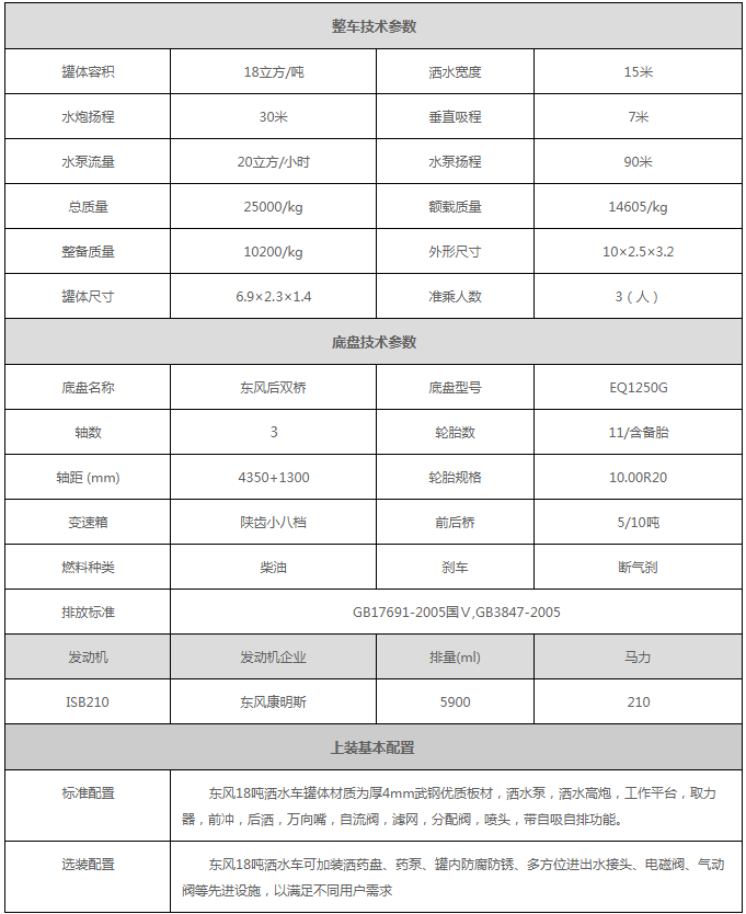 1581742767197294.png 东风工地18吨洒水车.png