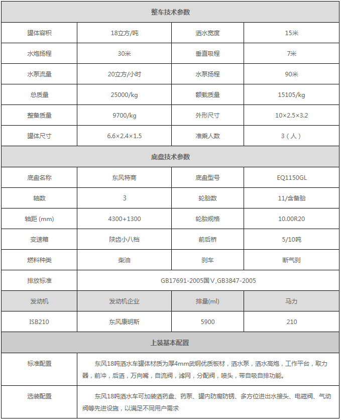 1581743171818585.png 东风特商18吨洒水车.png