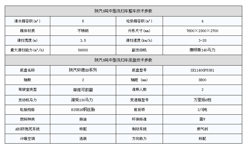 陕汽5吨洗扫车整车和底盘参数表 陕汽5吨洗扫车整车和底盘参数表