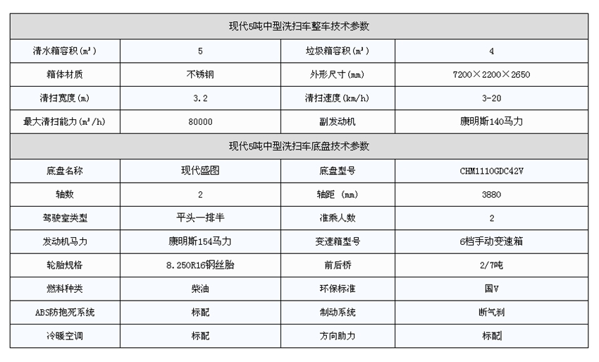 现代5吨中型洗扫车整车和底盘参数表 现代5吨中型洗扫车整车和底盘参数表