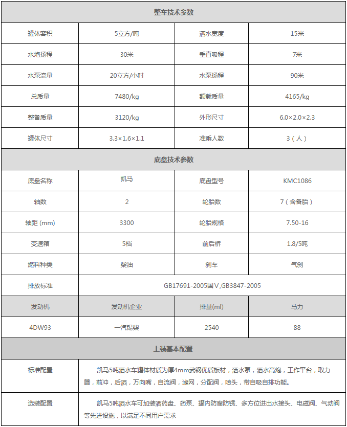 1581825158306132.png 凯马5吨洒水车.png