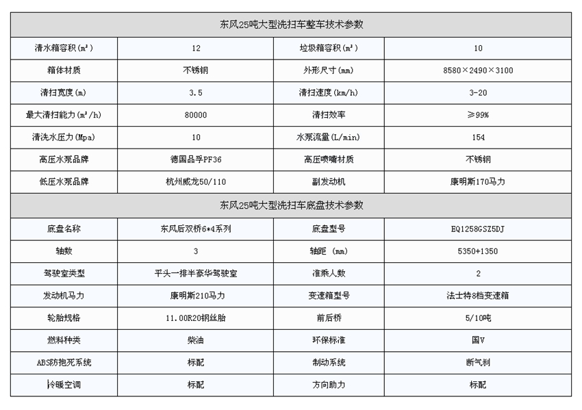 参数表 参数表