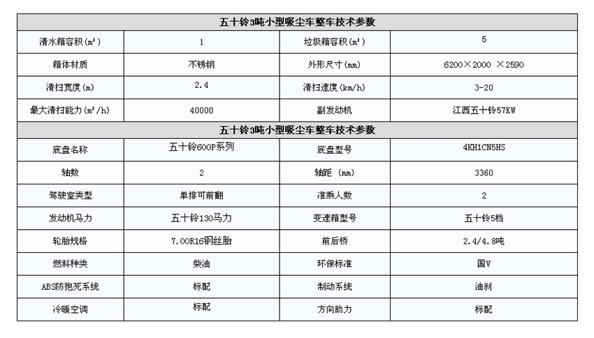 参数表 参数表