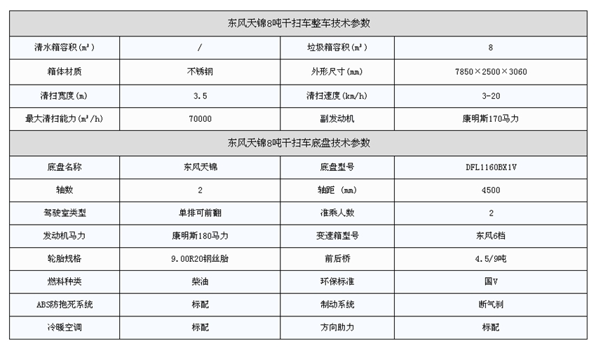 参数表 参数表