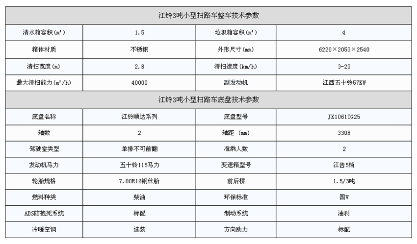 参数表 参数表