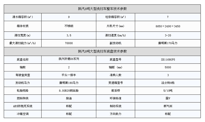 参数表 参数表