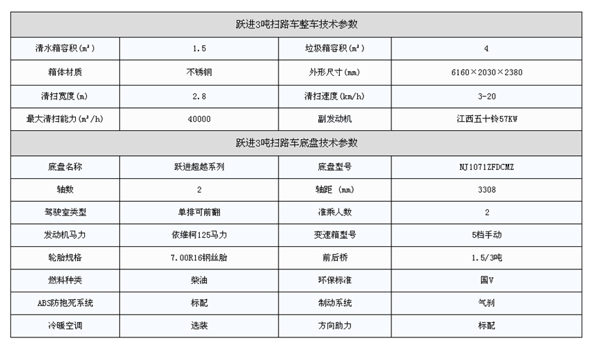 参数表 参数表