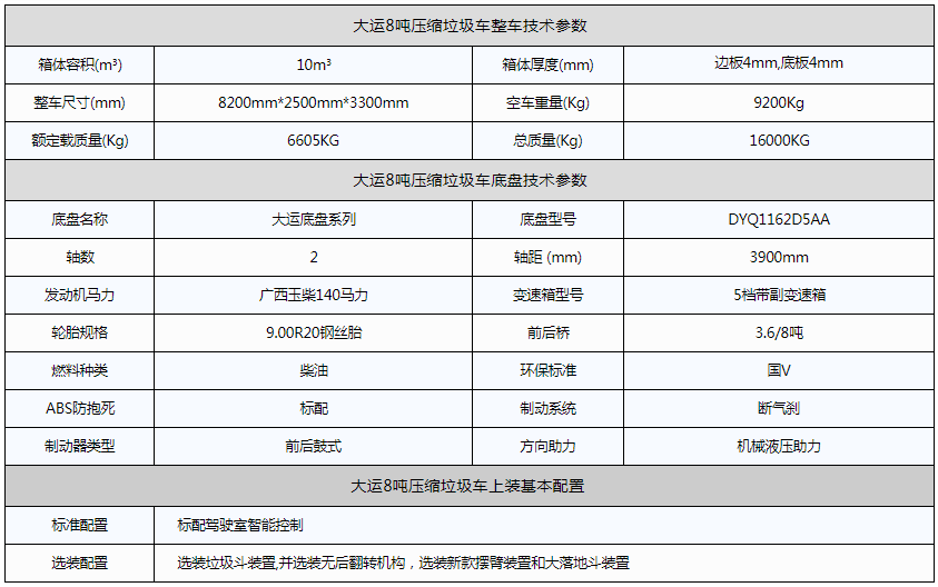 大运8吨压缩垃圾车资料图片 大运8吨压缩垃圾车资料图片