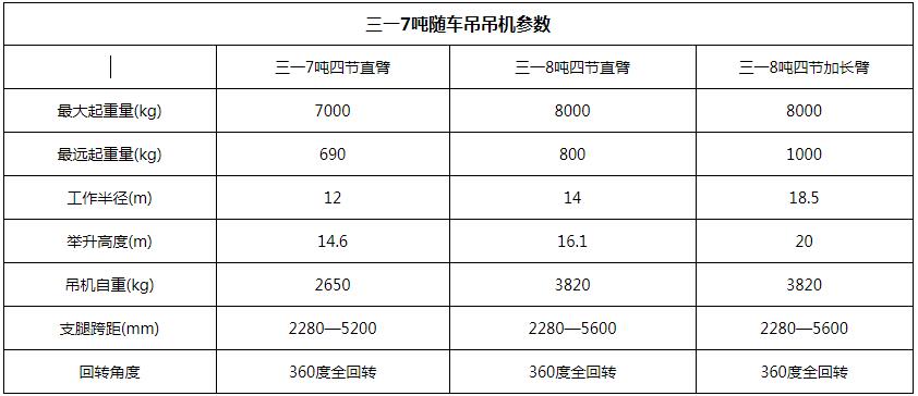 三一7吨随车吊吊机参数图片 三一7吨随车吊吊机参数图片