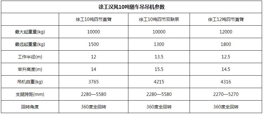 徐工汉风小三轴10吨随车吊吊机参数图片 徐工汉风小三轴10吨随车吊吊机参数图片