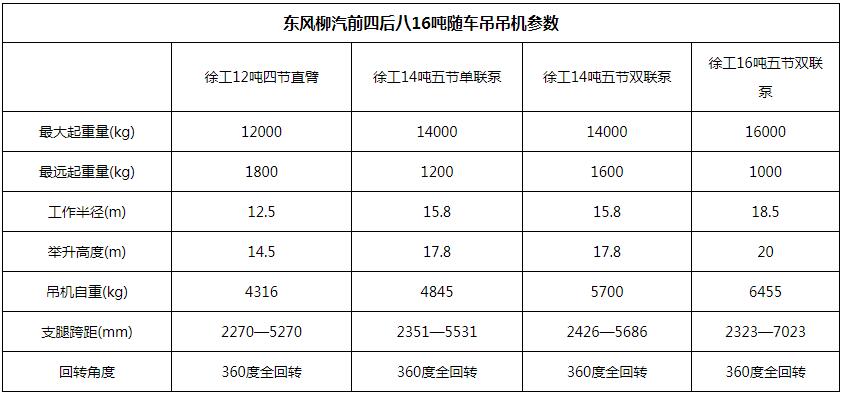 东风柳汽16吨随车吊吊机参数图片 东风柳汽16吨随车吊吊机参数图片