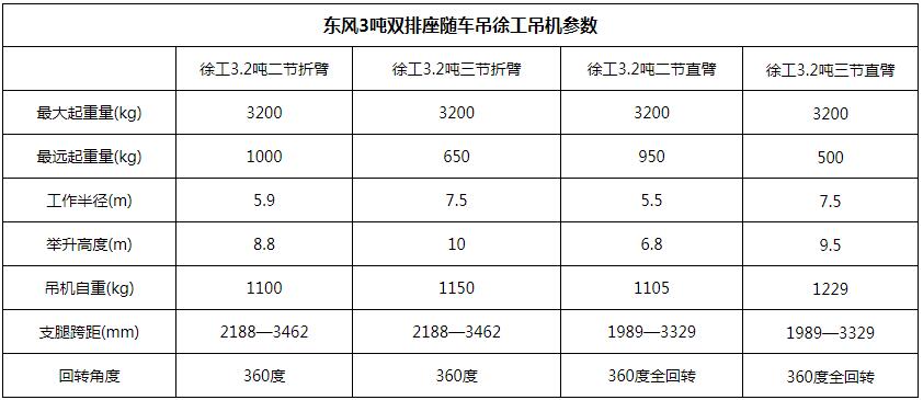 东风3吨双排座随车吊吊机参数图片 东风3吨双排座随车吊吊机参数图片