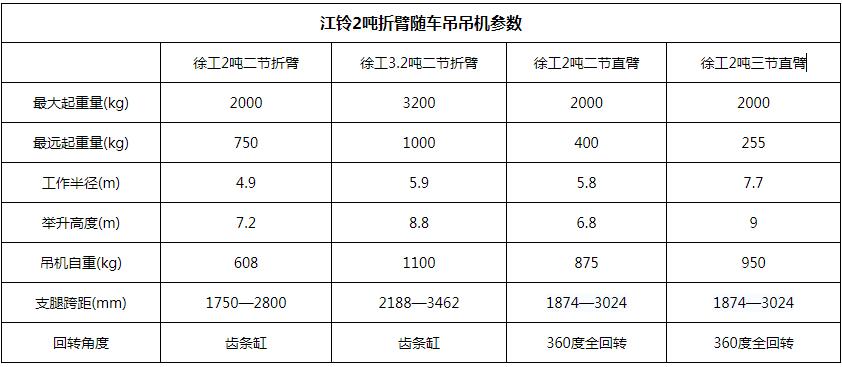 江铃2吨折臂随车吊吊机参数图片 江铃2吨折臂随车吊吊机参数图片