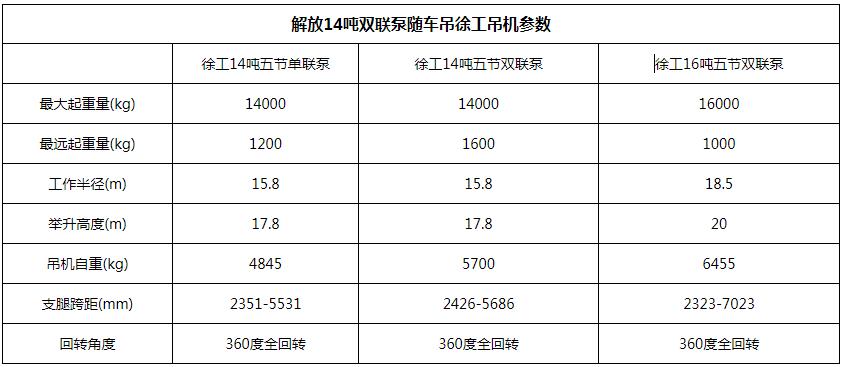 解放14吨双联泵随车吊吊机参数图片 解放14吨双联泵随车吊吊机参数图片