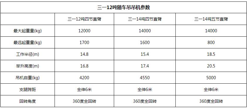 東風T5三一12噸隨車吊吊機參數圖片