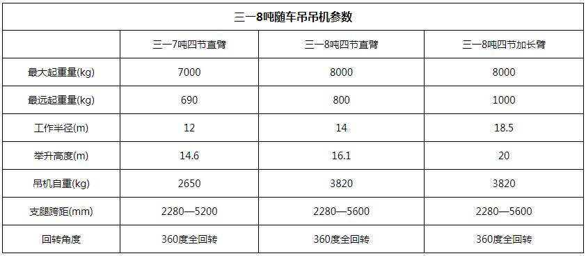 三一8吨直臂随车吊吊机参数图片 三一8吨直臂随车吊吊机参数图片