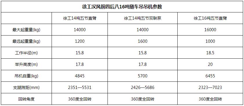 徐工汉风16吨随车吊