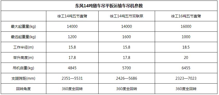 东风运输车参数图片