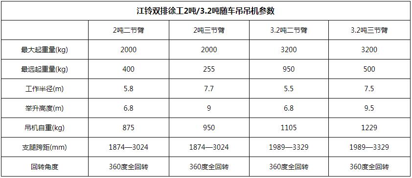 江铃双排2吨随车吊吊机参数图片 江铃双排2吨随车吊吊机参数图片