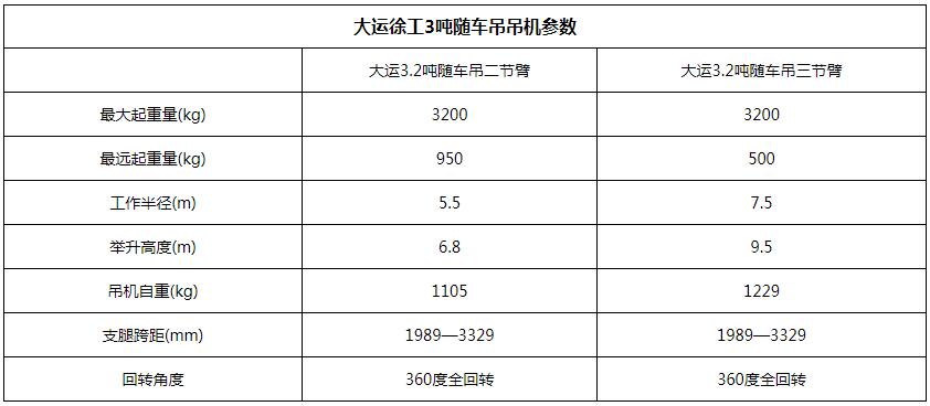 大运徐工3吨随车吊吊机参数图片 大运徐工3吨随车吊吊机参数图片