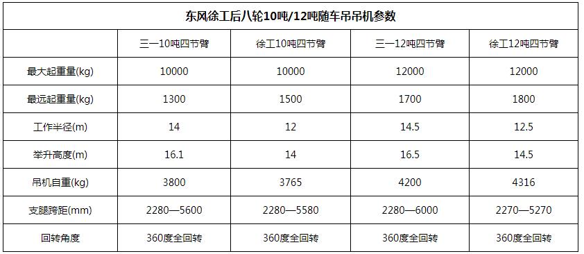 东风徐工后八轮12吨随车吊吊机参数图片 东风徐工后八轮12吨随车吊吊机参数图片