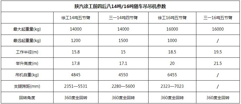 陜汽徐工16噸隨車吊吊機(jī)參數(shù)圖片