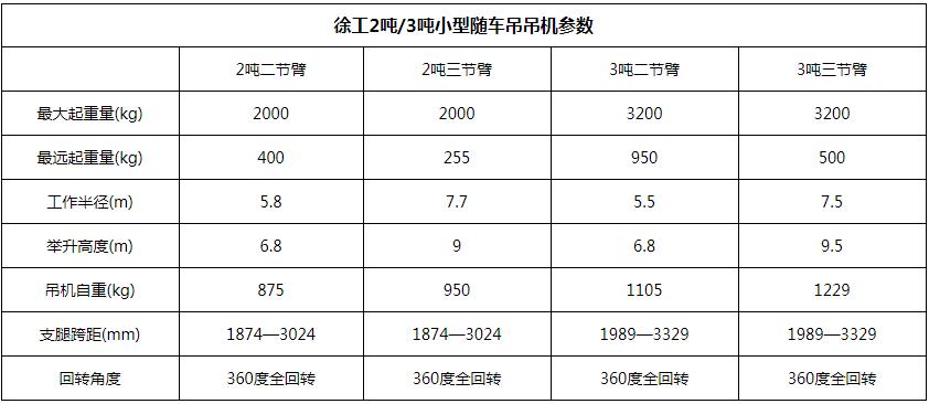 徐工3吨小型随车吊吊机参数图片 徐工3吨小型随车吊吊机参数图片