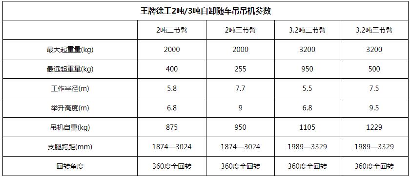 王牌徐工3吨自卸随车吊吊机参数图片 王牌徐工3吨自卸随车吊吊机参数图片