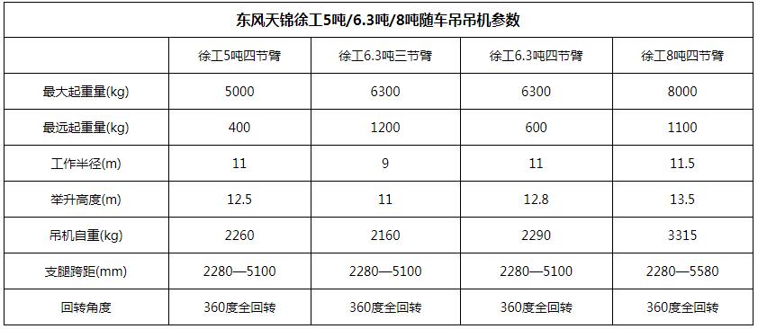 东风天锦徐工8吨随车吊吊机参数图片 东风天锦徐工8吨随车吊吊机参数图片