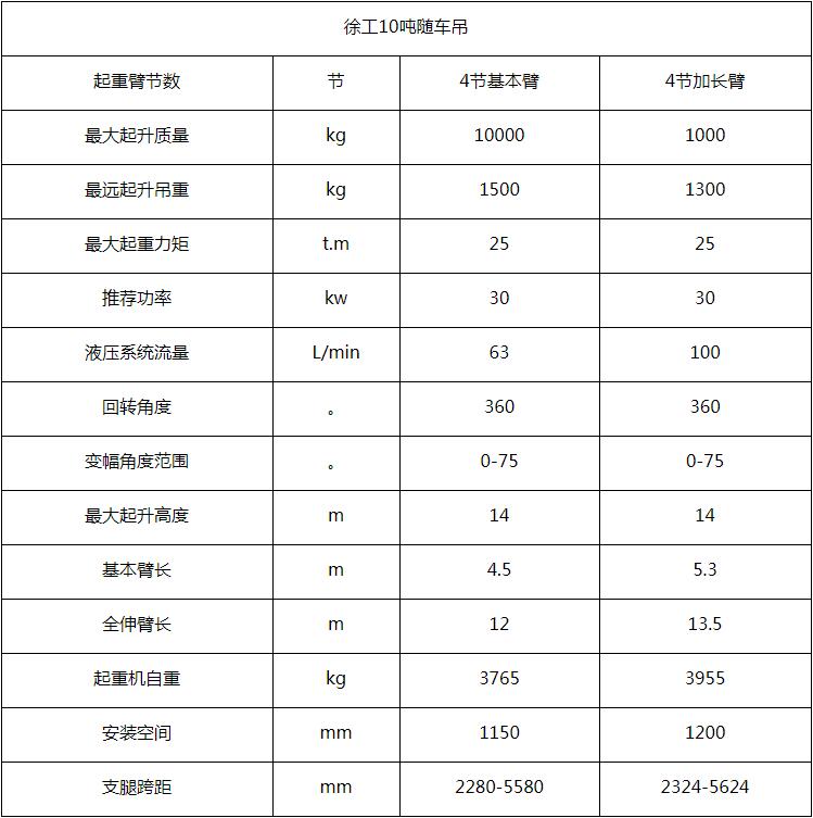 徐工110吨7节臂参数图片